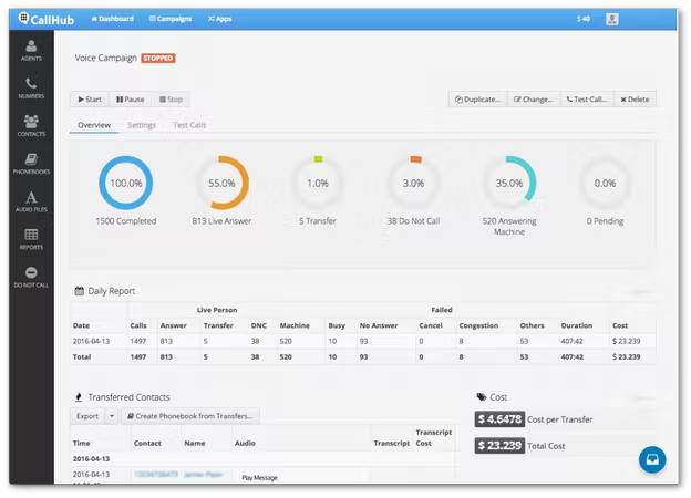 The Ultimate Predictive Dialer Cost Breakdown