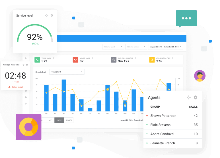 Cloudtalk CRM Dashboard