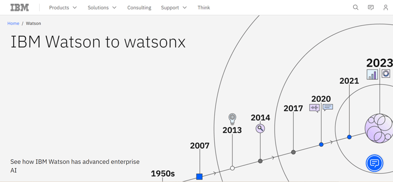 IBM Watson