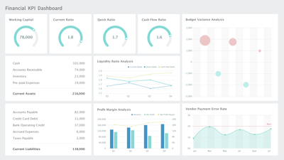 Maximize Your Business Insights with a CRM Dashboard