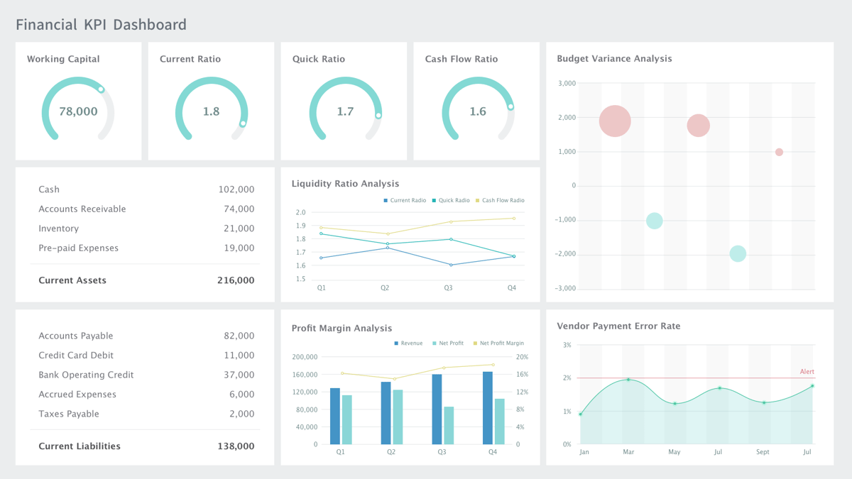 Maximize Your Business Insights with a CRM Dashboard